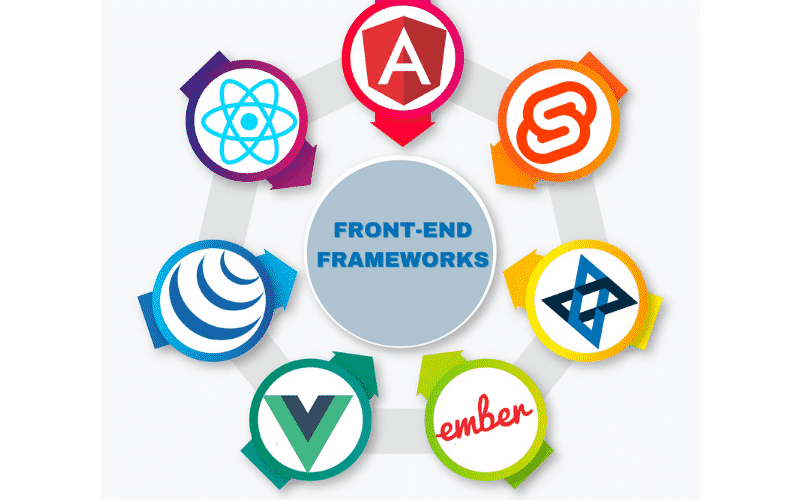 Front-end frameworks